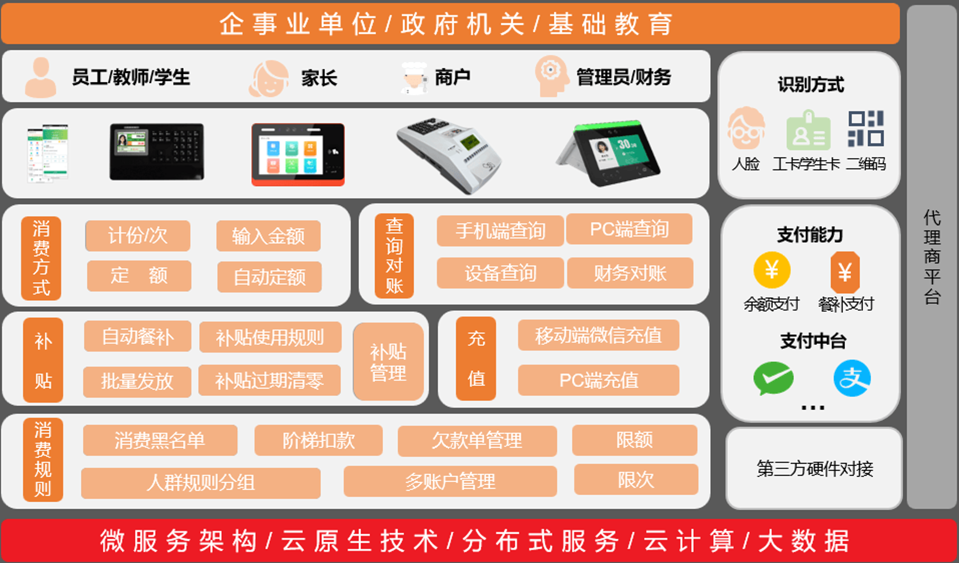 威尔智慧食堂